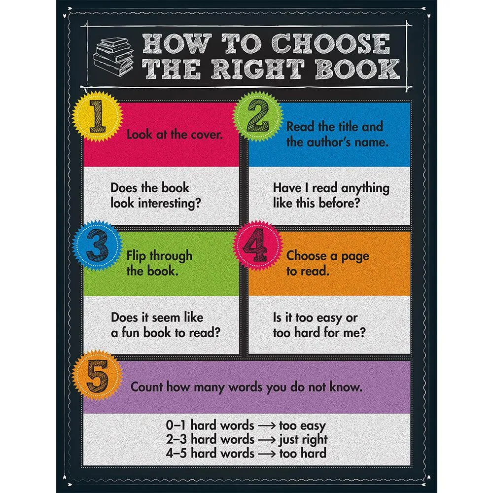 How To Choose The Right Book Chart